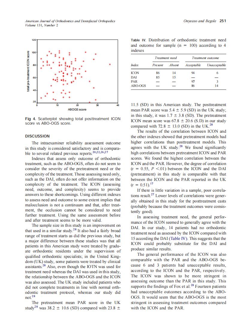 2007_131_2_248_252_Onyeaso.pdf 第4页