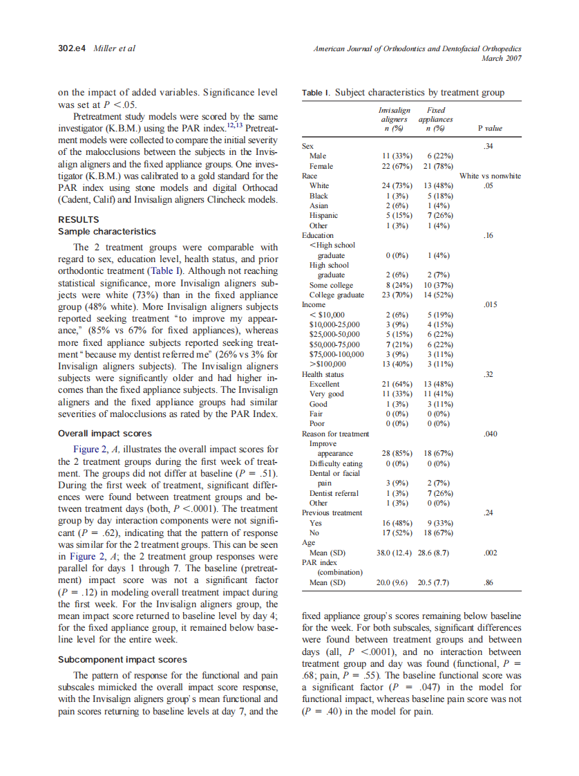 2007_131_3_302.e1_302.e9_Miller.pdf 第4页