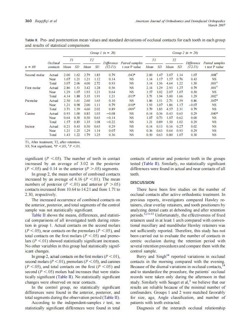 2007_131_3_357_362_Bas[combining-cedilla]ciftci.pdf 第4页