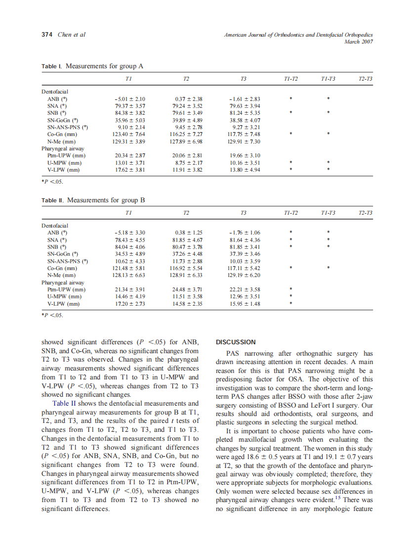 2007_131_3_372_377_Chen.pdf 第3页