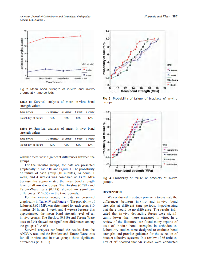 2007_131_3_384_390_Hajrassie.pdf 第4页