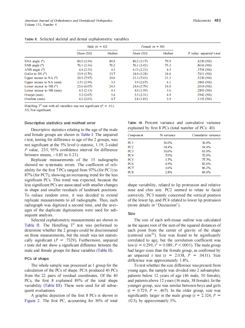 2007_131_4_481_489_Halazonetis.pdf 第3页