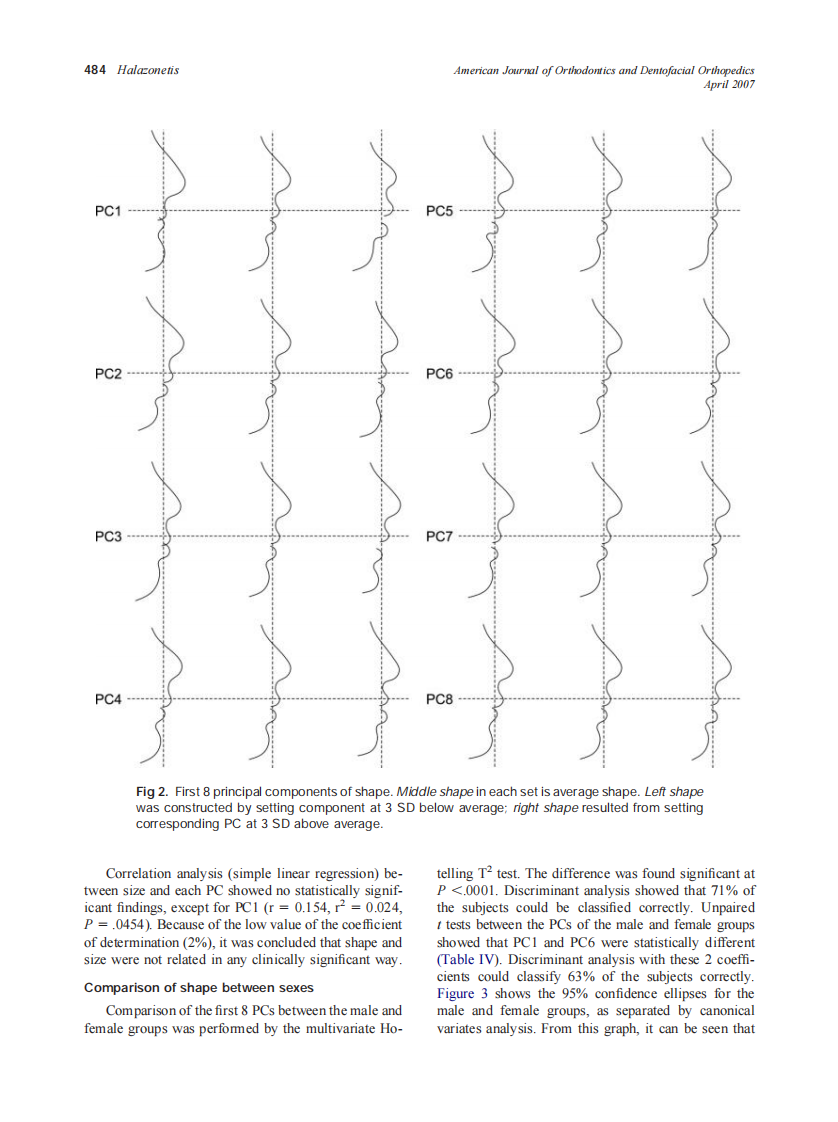 2007_131_4_481_489_Halazonetis.pdf 第4页