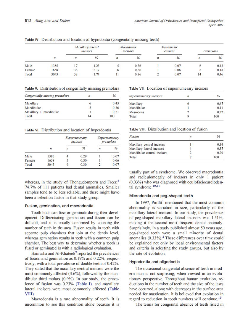 2007_131_4_510_514_Altug-Atac.pdf 第3页