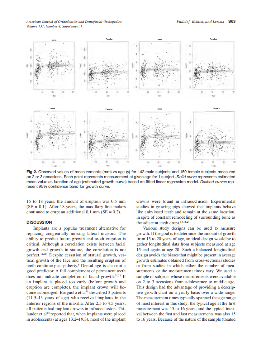 2007_131_4-Suppl-1_S59_S67_Fudalej.pdf 第5页