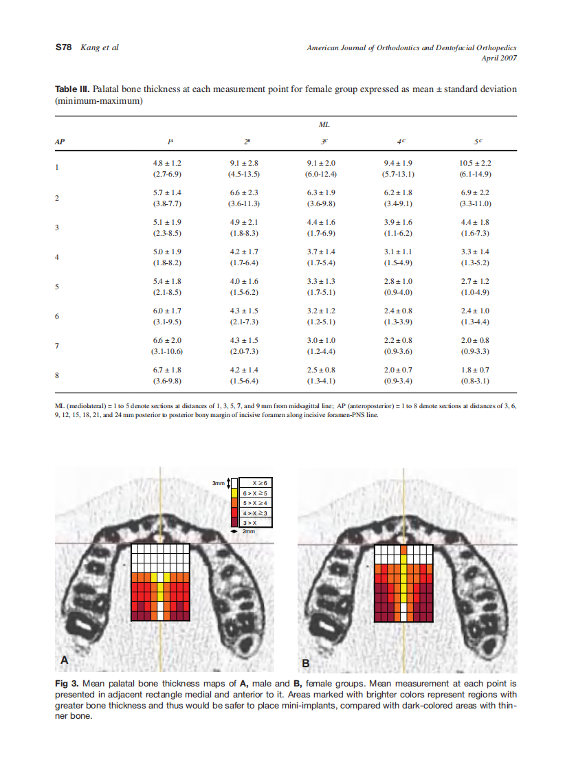 2007_131_4-Suppl-1_S74_S81_Kang.pdf 第5页