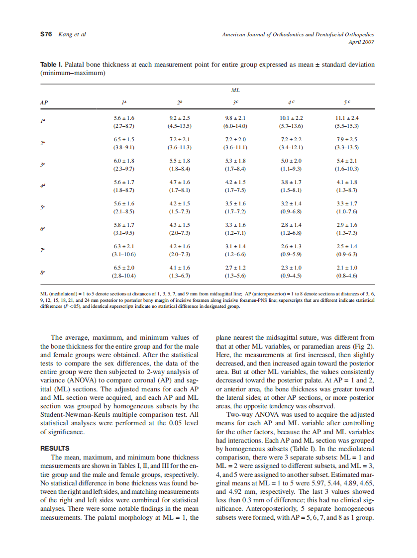2007_131_4-Suppl-1_S74_S81_Kang.pdf 第3页
