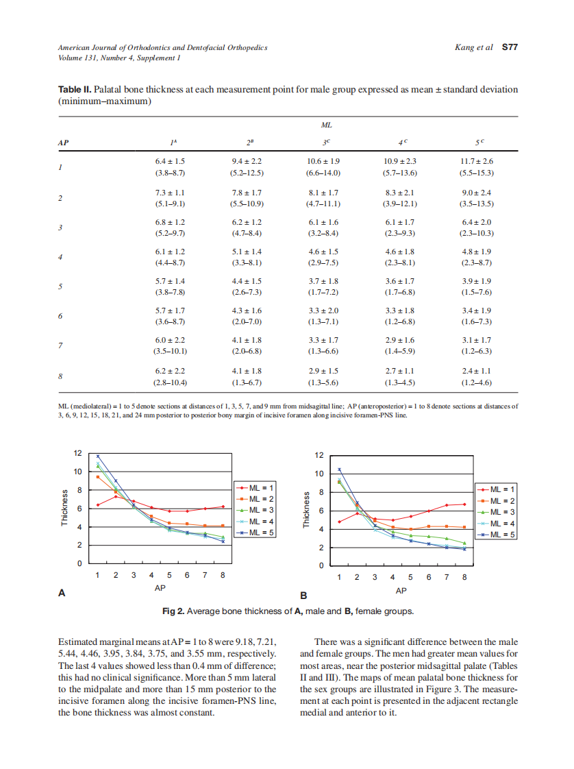 2007_131_4-Suppl-1_S74_S81_Kang.pdf 第4页