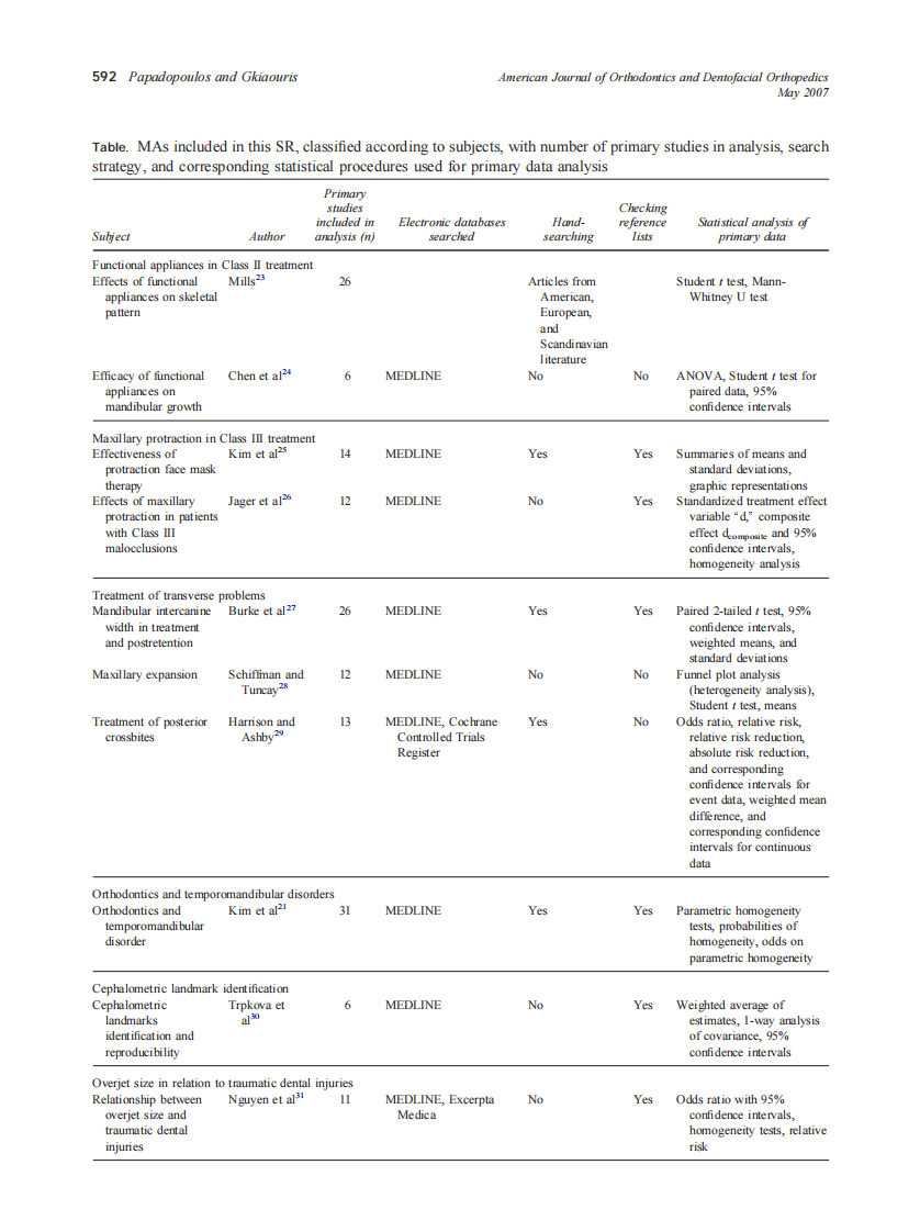 2007_131_5_589_599.e7_Papadopoulos.pdf 第4页