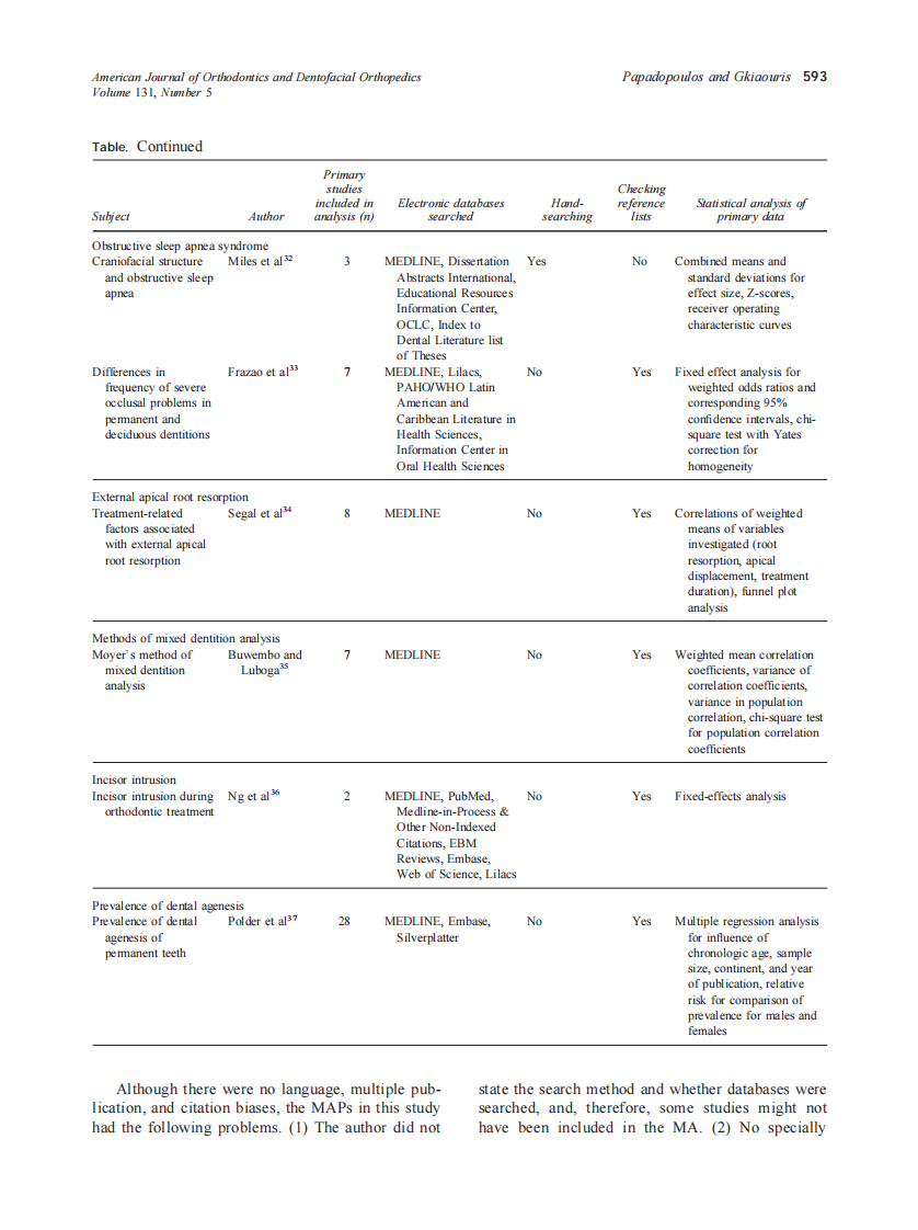 2007_131_5_589_599.e7_Papadopoulos.pdf 第5页