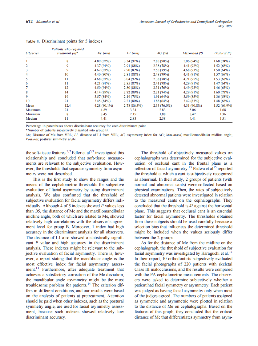 2007_131_5_609_613_Masuoka.pdf 第4页
