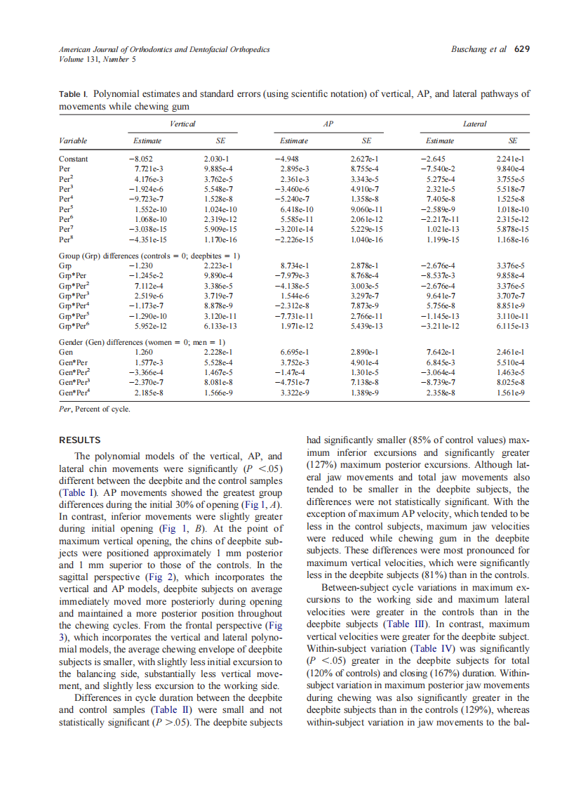 2007_131_5_627_634_Buschang.pdf 第3页