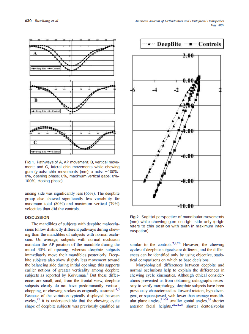 2007_131_5_627_634_Buschang.pdf 第4页