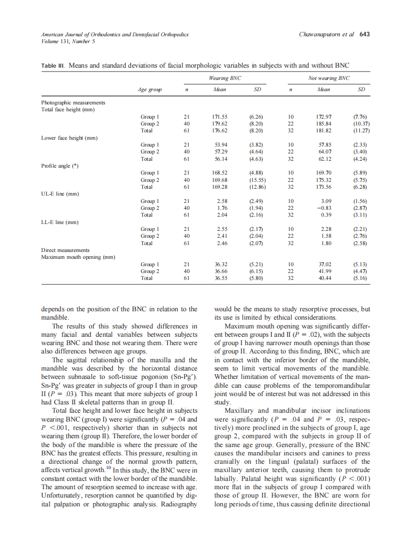 2007_131_5_639_645_Chawanaputorn.pdf 第5页