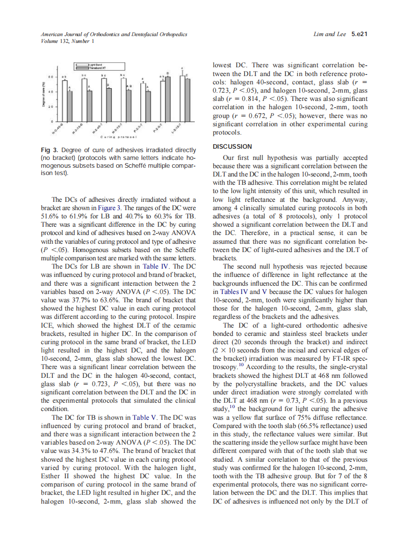 2007_132_1_5.e17_5.e24_Lim.pdf 第5页