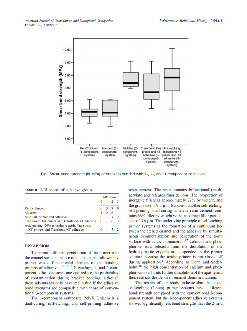 2007_132_2_144.e1_144.e5_Faltermeier.pdf 第3页