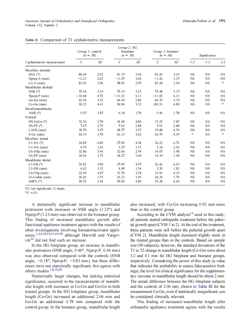 2007_132_2_191_198_de-Almeida-Pedrin.pdf 第5页