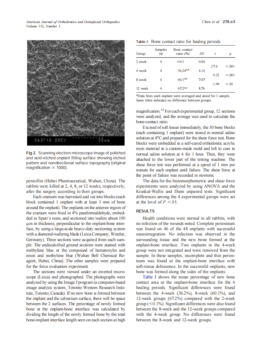 2007_132_3_278.e1_278.e6_Chen.pdf 第3页
