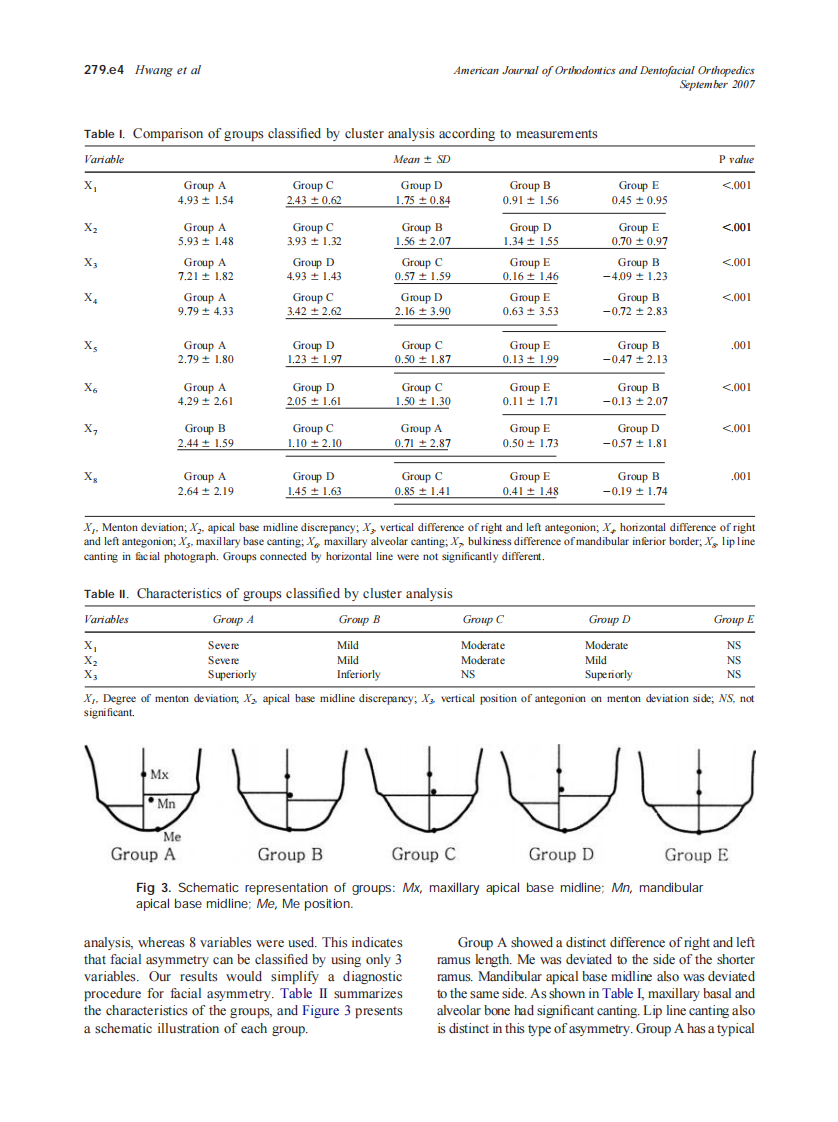2007_132_3_279.e1_279.e6_Hwang.pdf 第4页