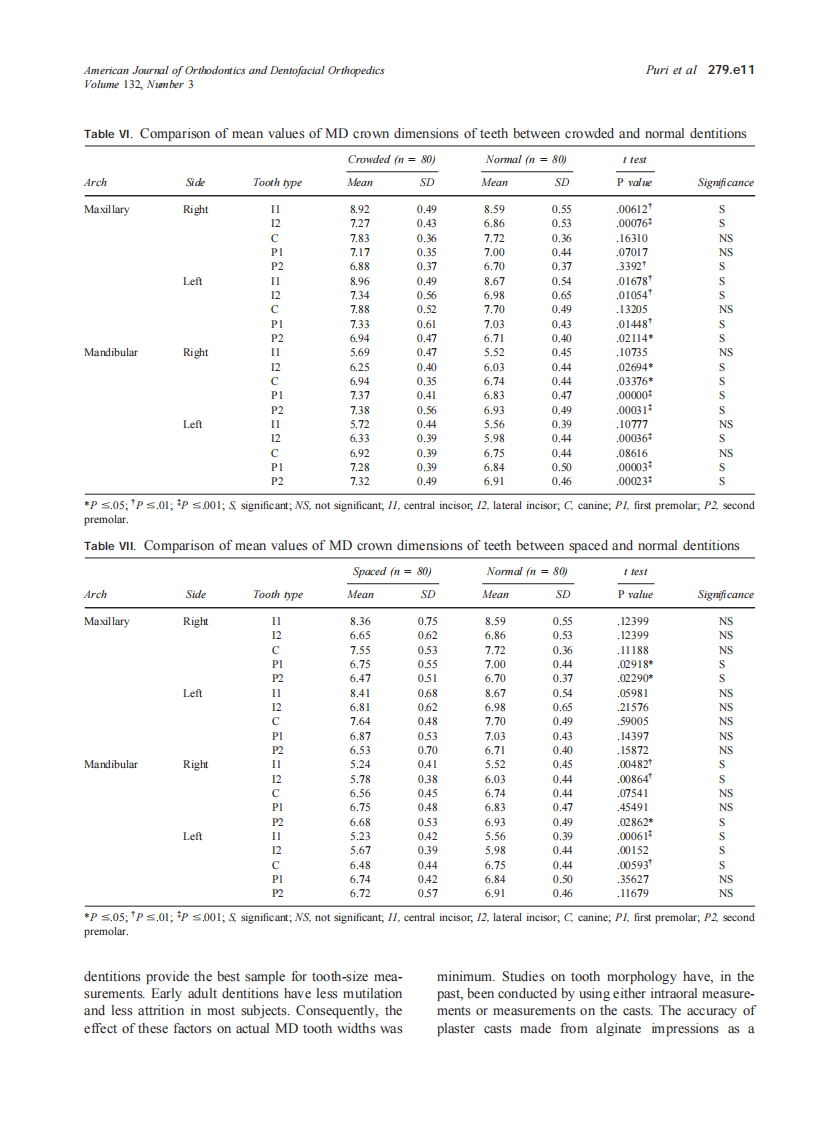 2007_132_3_279.e7_279.e14_Puri.pdf 第5页