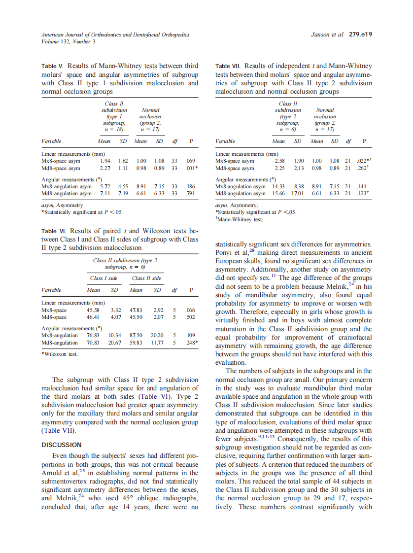 2007_132_3_279.e15_279.e21_Janson.pdf 第5页