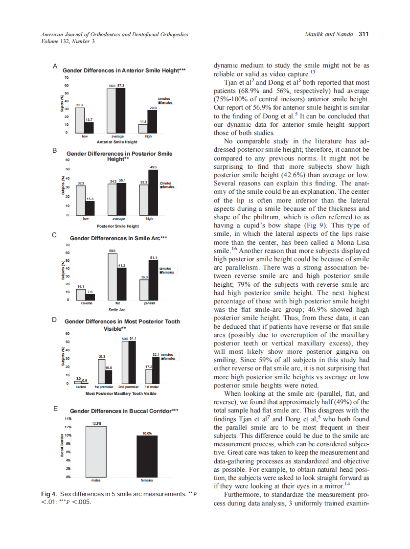 2007_132_3_307_315_Maulik.pdf 第5页