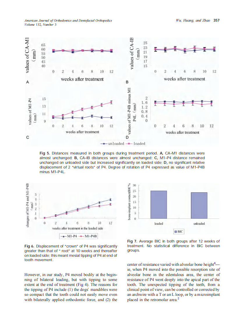 2007_132_3_353_359_Wu.pdf 第5页