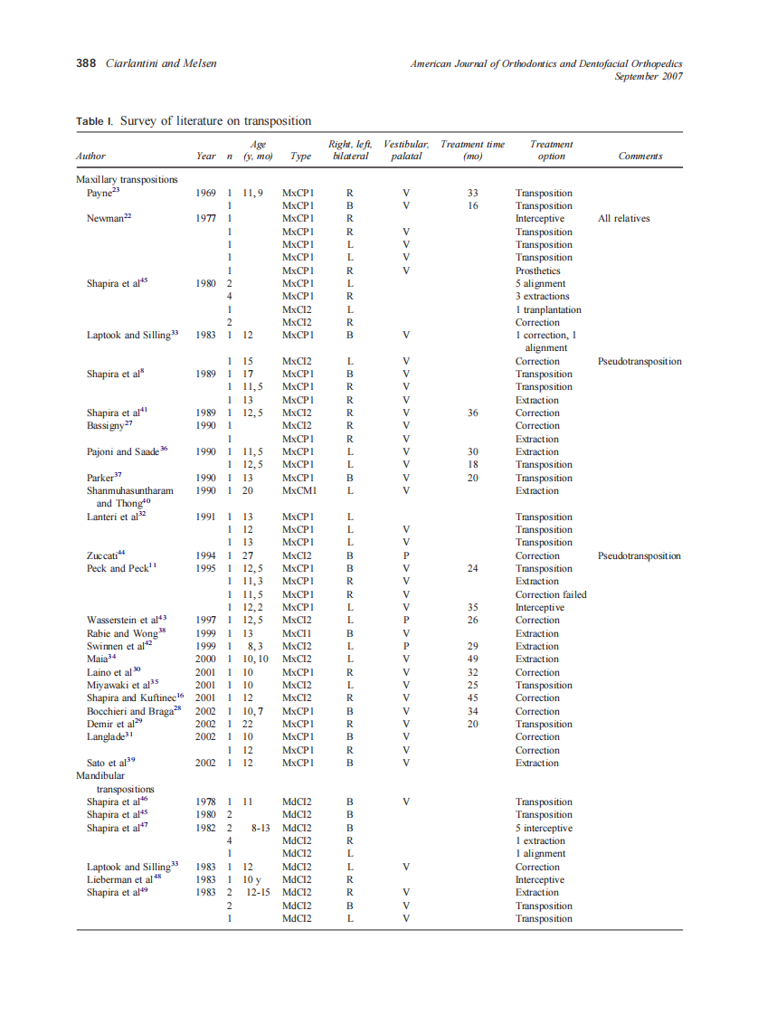 2007_132_3_385_394_Ciarlantini.pdf 第4页
