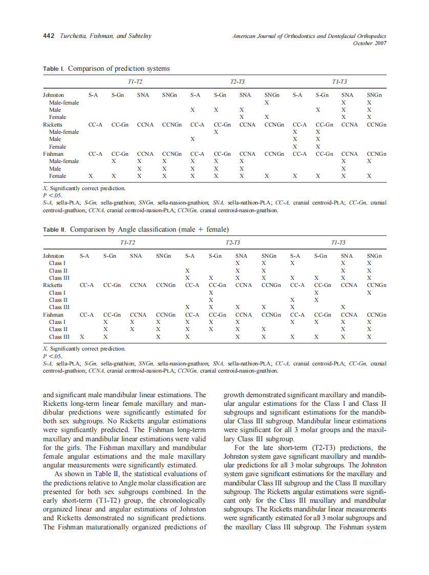 2007_132_4_439_449_Turchetta.pdf 第4页