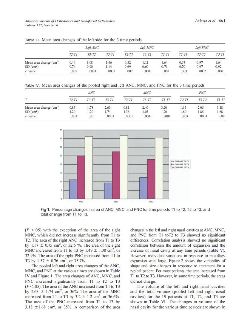 2007_132_4_458_466_Palaisa.pdf 第4页