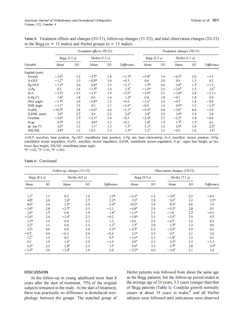 2007_132_4_499_503_Nelson.pdf 第3页