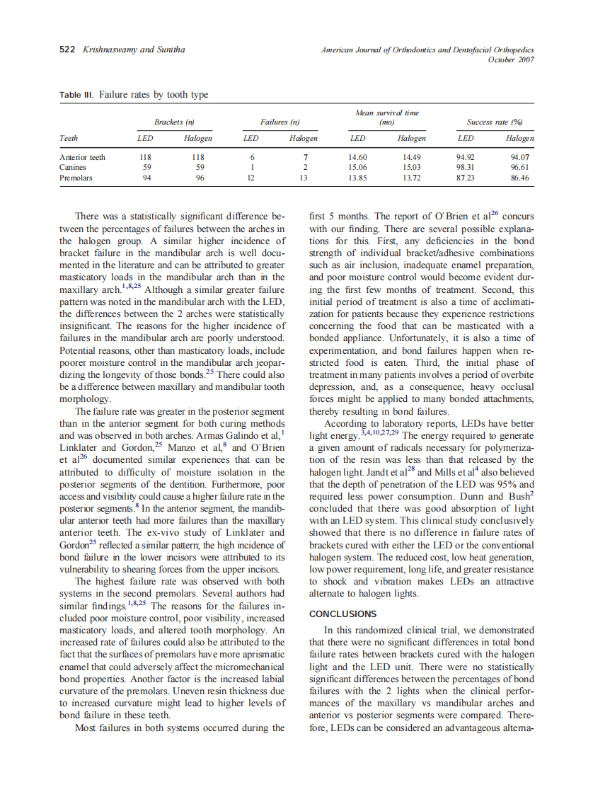 2007_132_4_518_523_Krishnaswamy.pdf 第5页