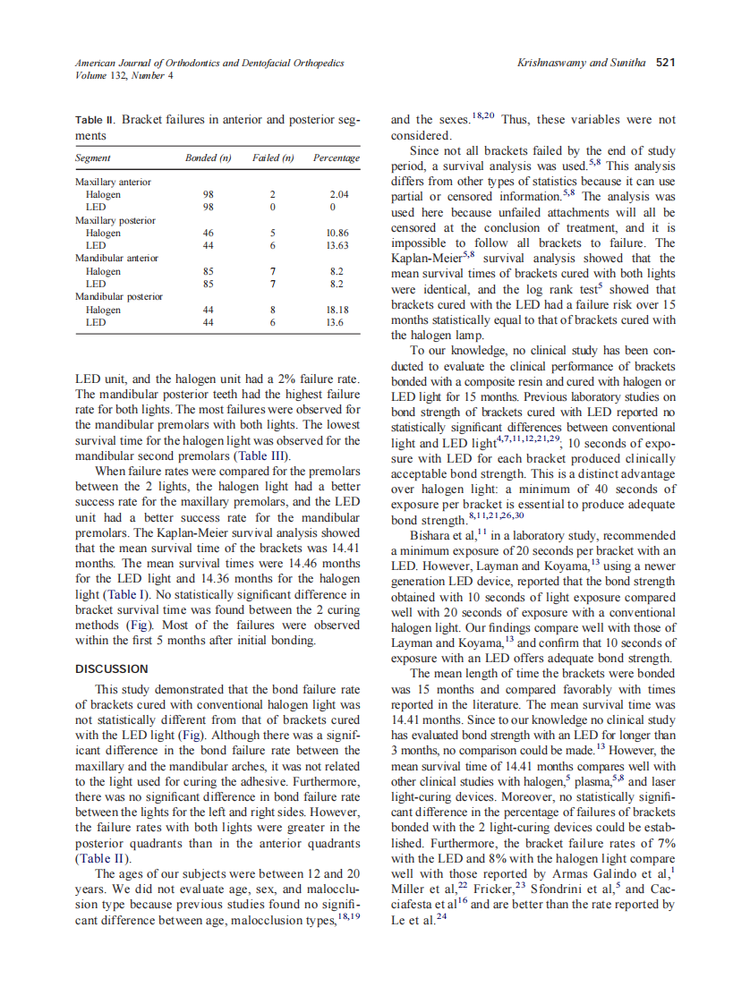 2007_132_4_518_523_Krishnaswamy.pdf 第4页