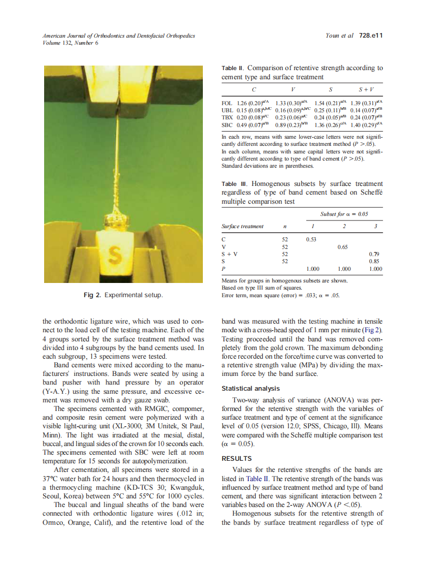 2007_132_6_728.e1_728.e6_Youn.pdf 第3页