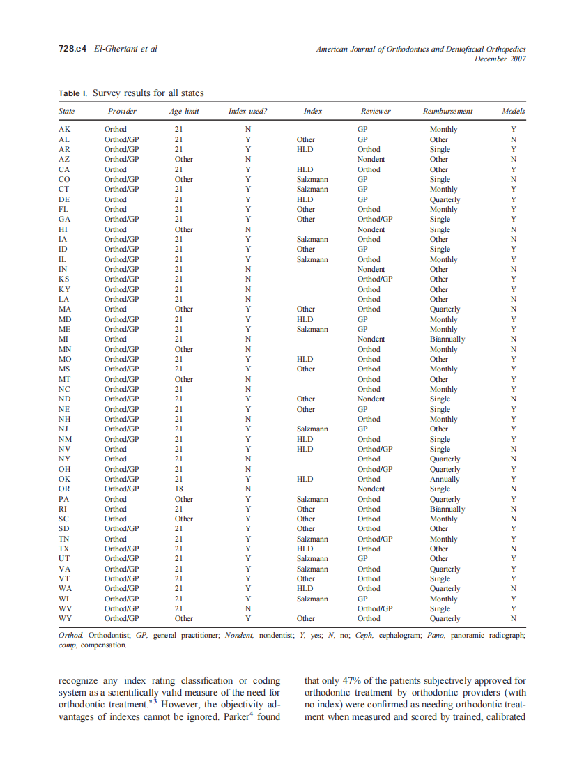 2007_132_6_728.e1_728.e8_El-Gheriani.pdf 第4页