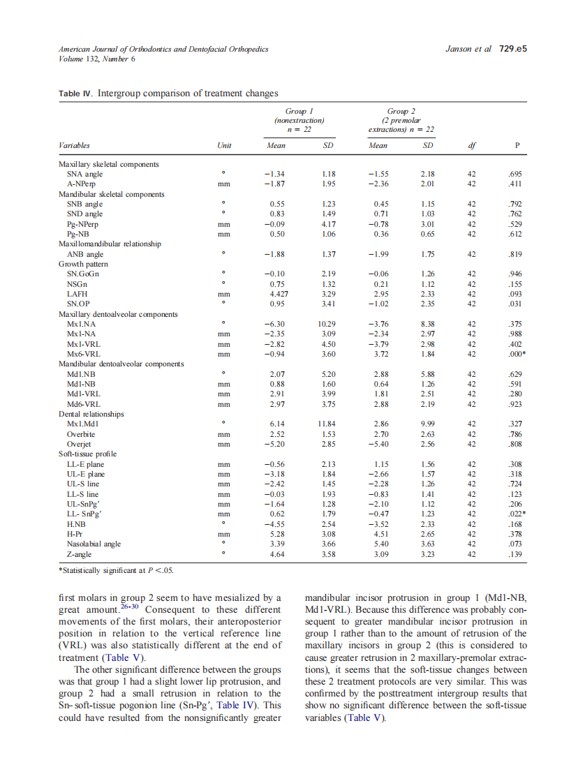2007_132_6_729.e1_729.e8_Janson.pdf 第5页