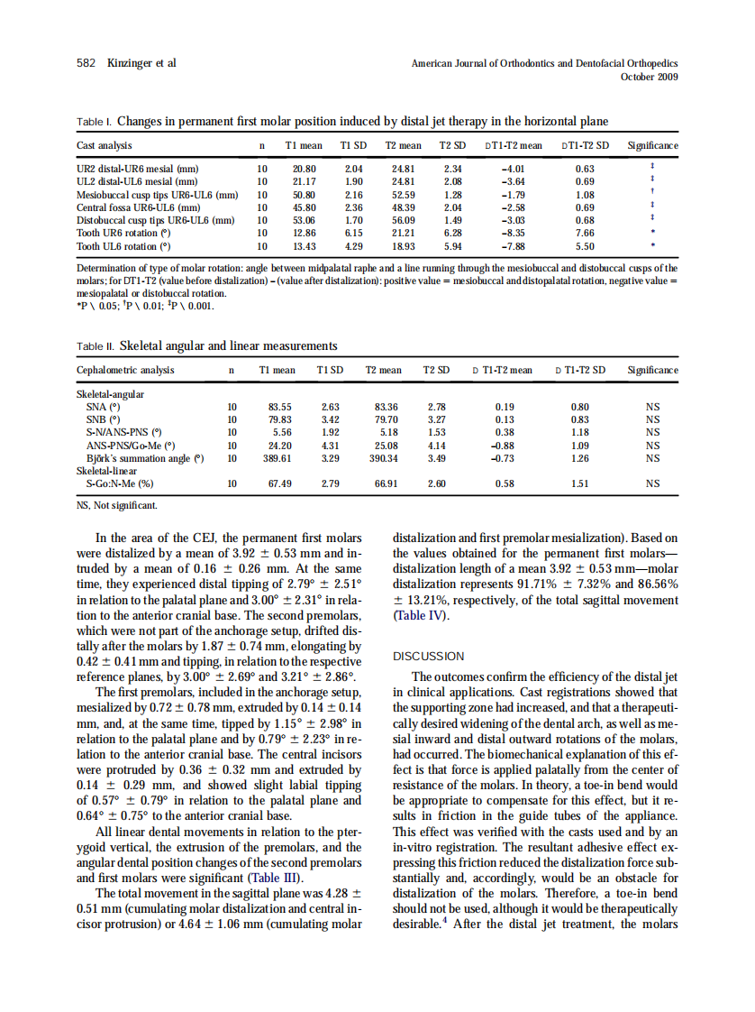 Kinzinger_2009_American-Journal-of-Orthodontics-and-Dentofacial-Orthopedics.pdf 第5页