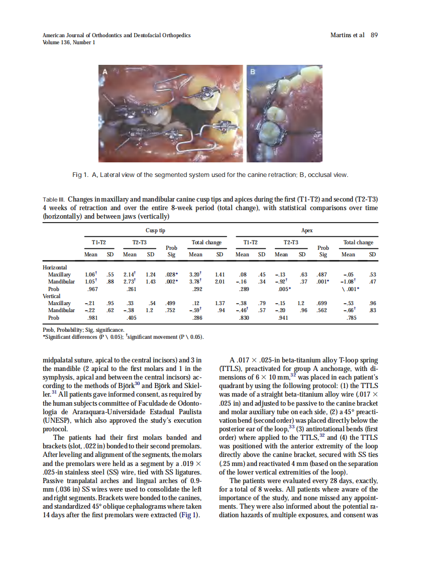 Martins_Changes-over-time-in-canine-retraction-An-implant-study_2009.pdf 第3页