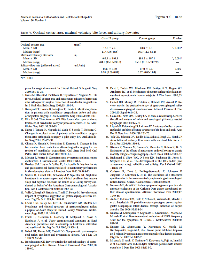 Togawa_Gastroesophageal-reflux-symptoms-in-adults-with-skeletal-Class-III-malocclusion-examined-by-questionnaires_2009.pdf 第5页