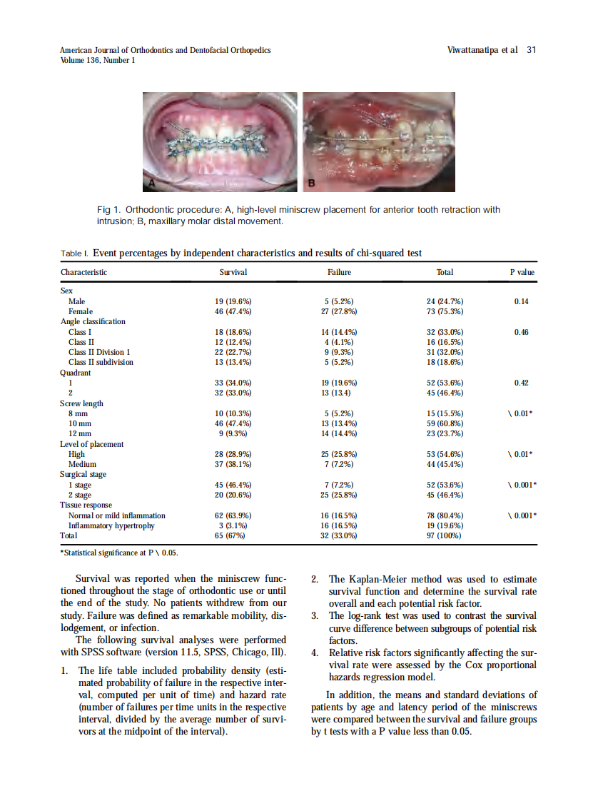 Viwattanatipa_Survival-analyses-of-surgical-miniscrews-as-orthodontic-anchorage_2009.pdf 第3页