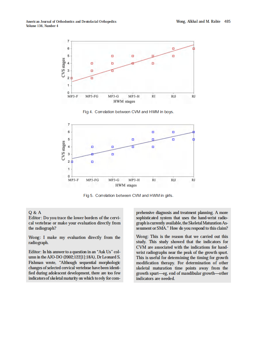 Wong_2009_American-Journal-of-Orthodontics-and-Dentofacial-Orthopedics.pdf 第2页