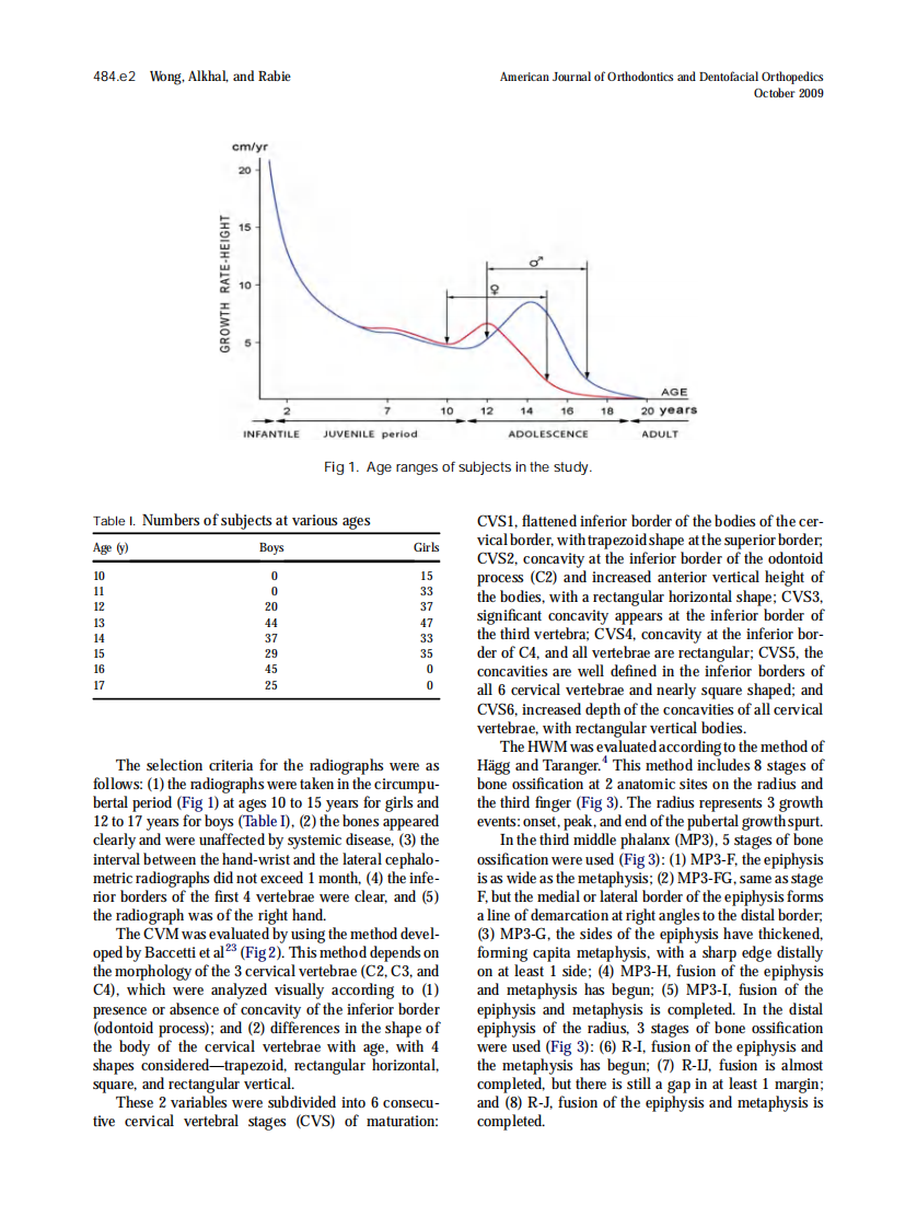 Wong_2009_American-Journal-of-Orthodontics-and-Dentofacial-Orthopedics_1.pdf 第2页