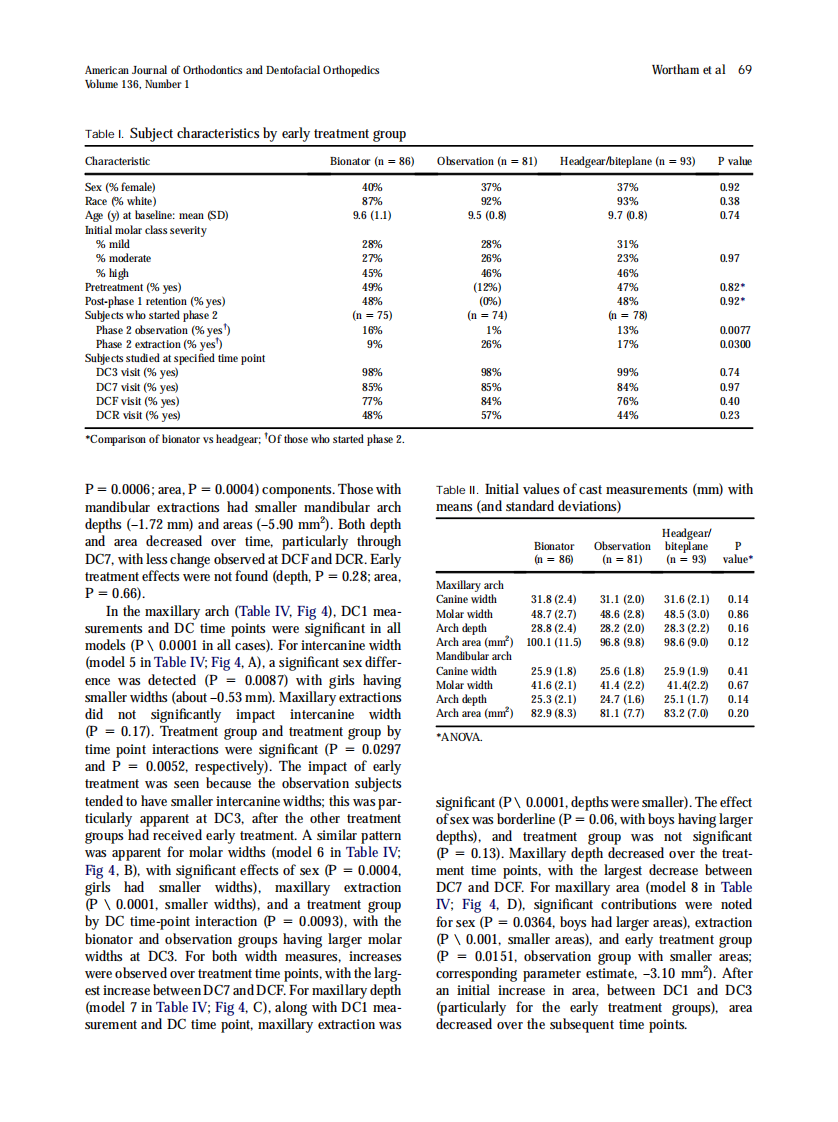 Wortham_Comparison-of-arch-dimension-changes-in-1-phase-vs-2-phase-treatment-of-Class-II-malocclusion_2009.pdf 第5页