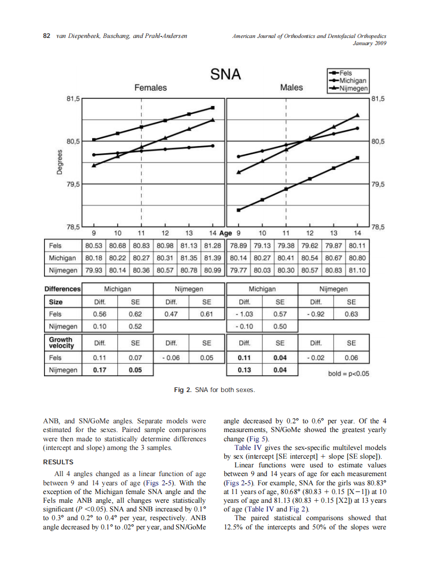2009_135_1_79_87_van-Diepenbeek.pdf 第4页