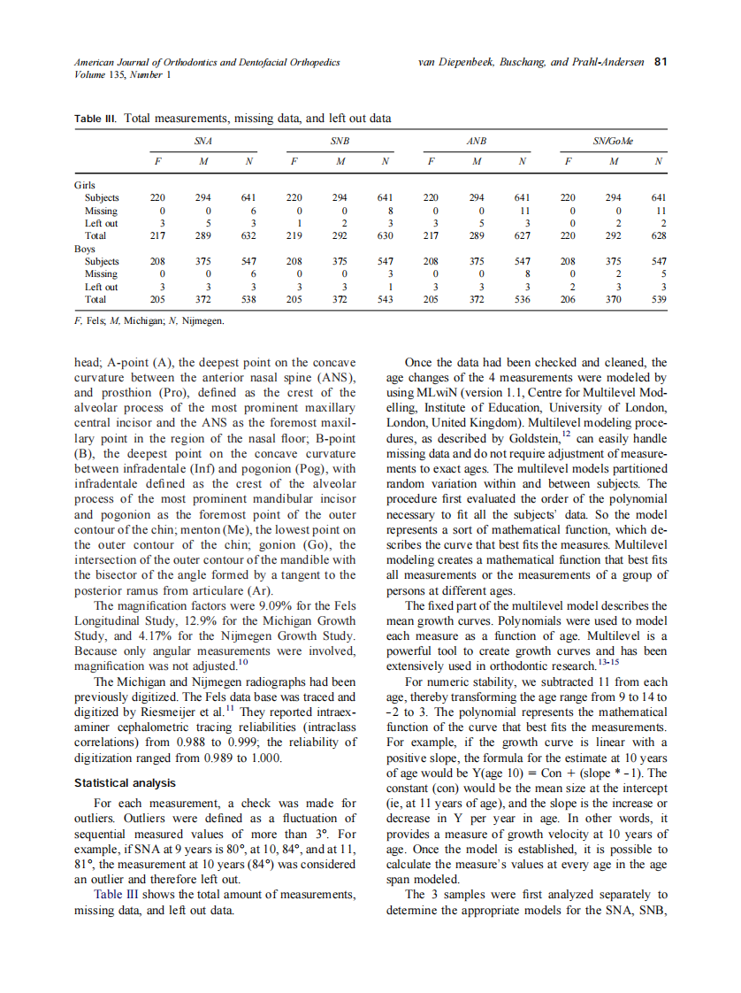 2009_135_1_79_87_van-Diepenbeek.pdf 第3页