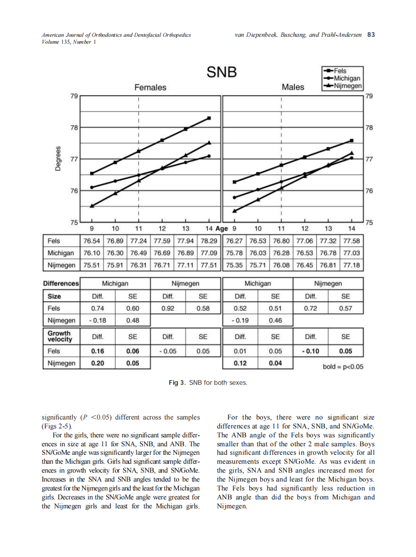 2009_135_1_79_87_van-Diepenbeek.pdf 第5页