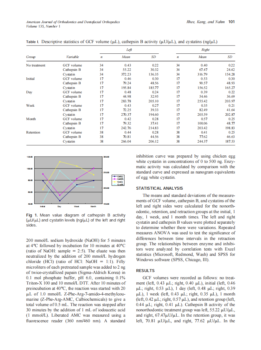 2009_135_1_99_105_Rhee.pdf 第3页