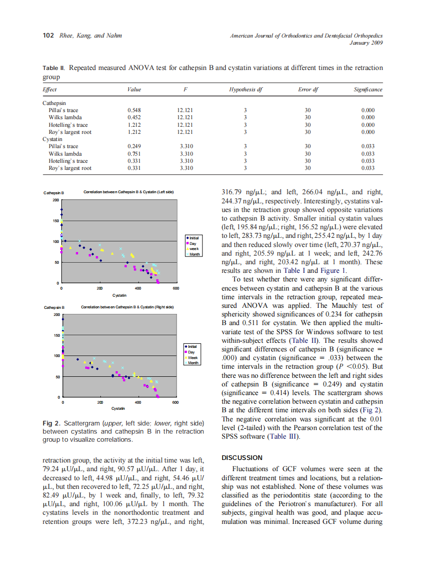 2009_135_1_99_105_Rhee.pdf 第4页