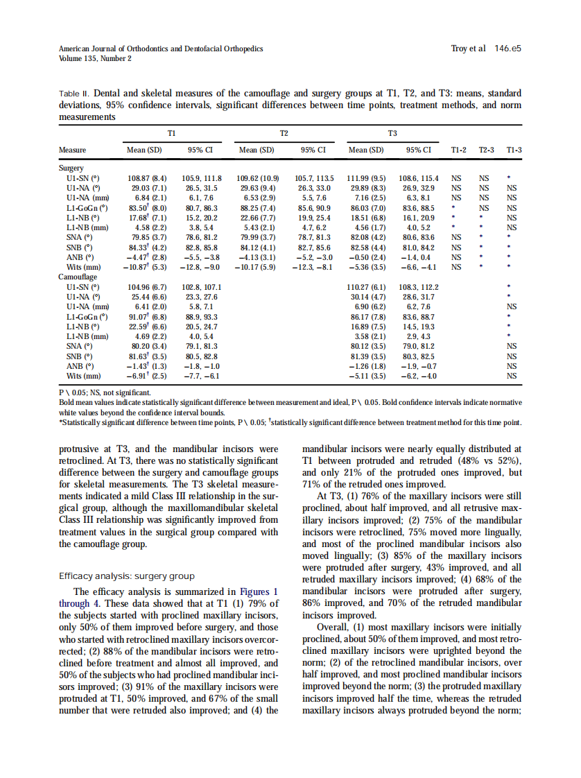 2009_135_2_146.e1_146.e9_Troy.pdf 第5页