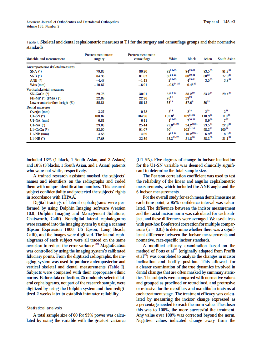 2009_135_2_146.e1_146.e9_Troy.pdf 第3页